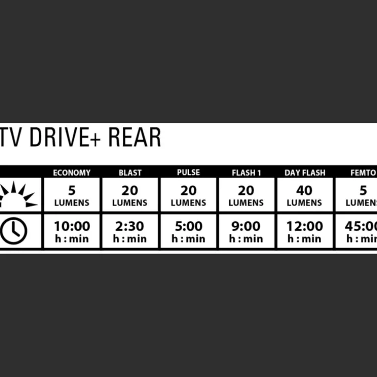 KTV Drive Rear, cykellyse, bakljus - Cykellampor & Multisportlampor - KTV Drive Rear, cykellyse, bakljus